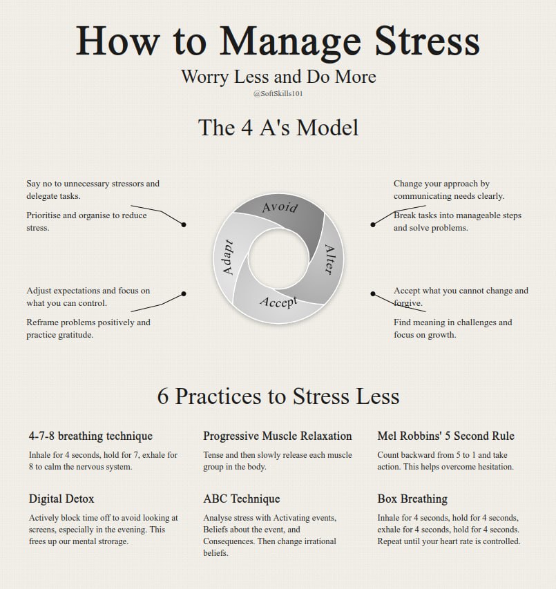 How to Manage Stress